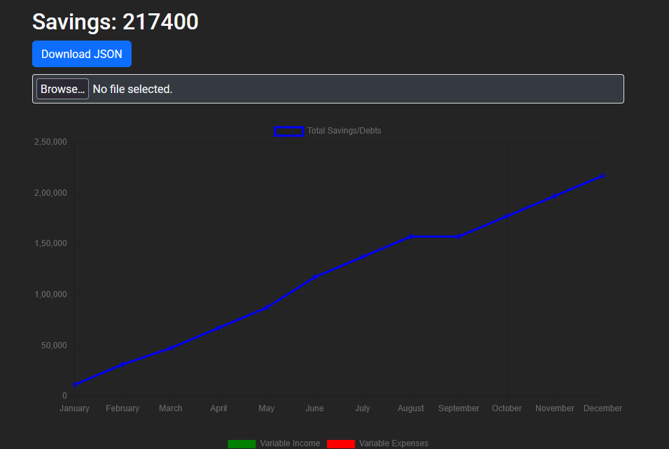 Analytics